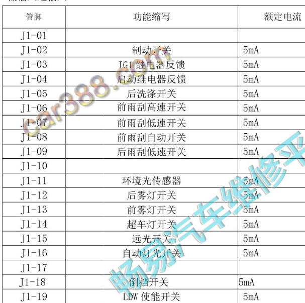 2022年长安CS75 PLUS车身控制模块针脚定义