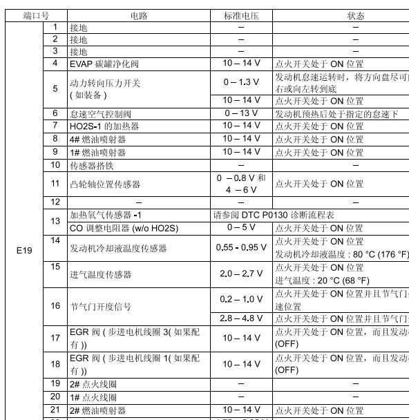 2009年铃木吉姆尼发动机电脑针脚