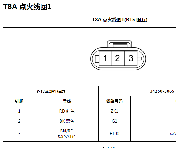 2018年五菱宏光S3点火线圈和喷油嘴针脚资料
