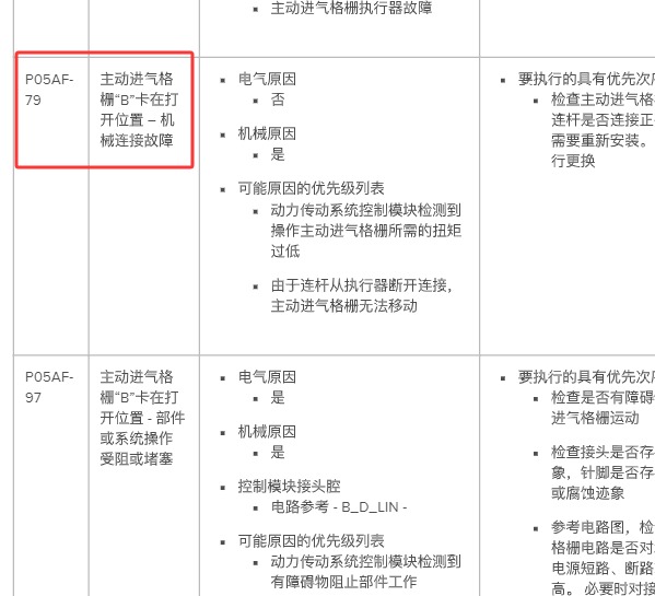 2021年路虎发现运动版 P05AF-79故障码维修手册
