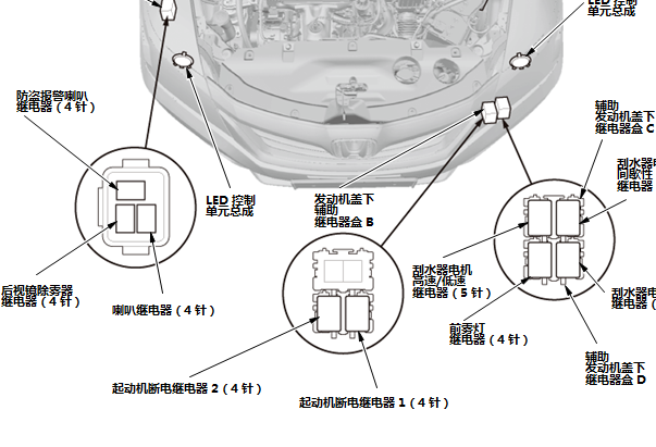 2013-2015年本田凌派保险丝继电器位置资料