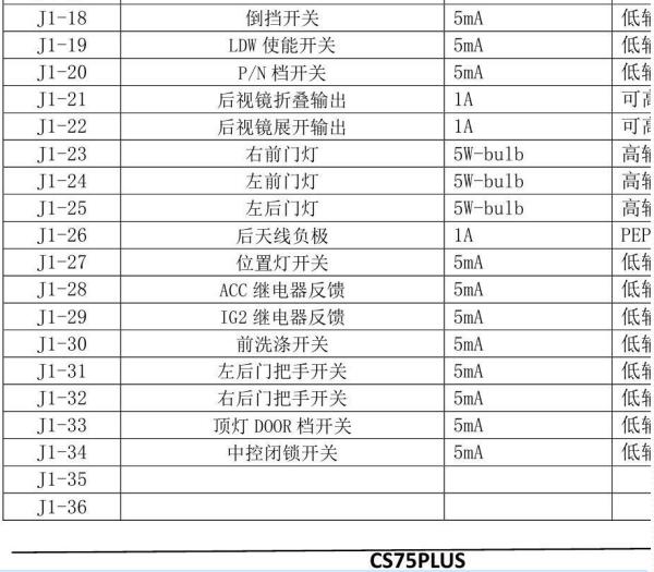 2022年长安CS75 PLUS车身针脚定义