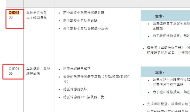 2014年路虎揽胜C1D18和C1D21胎压监测故障码资料