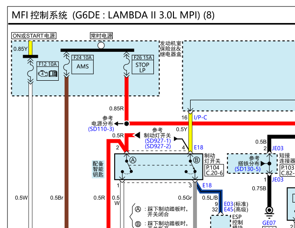 2013年现代雅尊发动机和刹车灯开关电路图以及发动机针脚资料