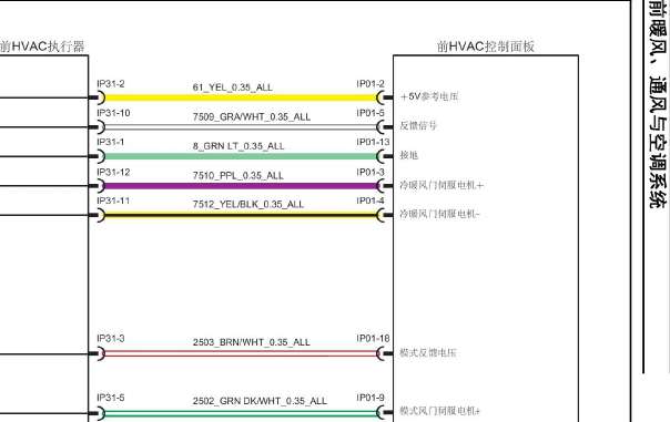 2022年上汽大通V80空调电路图资料