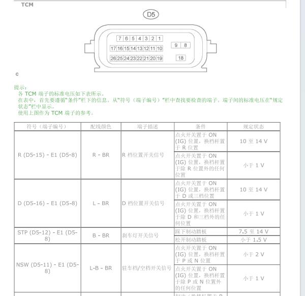 2013年丰田普瑞维亚U660E变速箱针脚定义