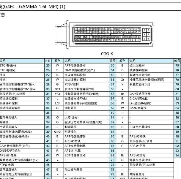 2015年现代伊兰特悦动发动机针脚定义