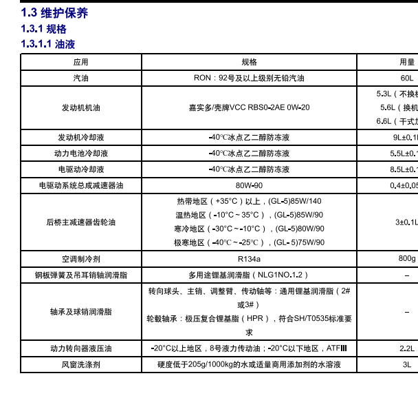 2021年吉利远程 GLR冷媒加注量资料