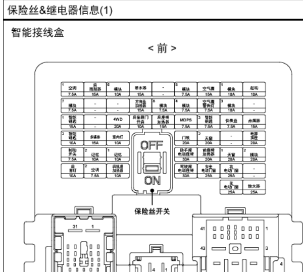 2015年现代途胜保险盒资料