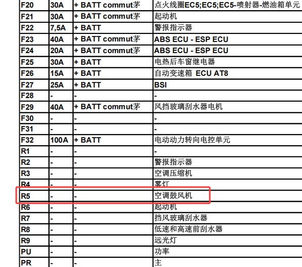 2018年标致301 鼓风机继电器位置