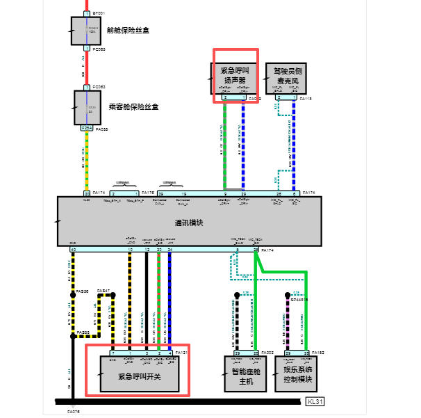 2024年荣威RX5紧急呼叫电路图