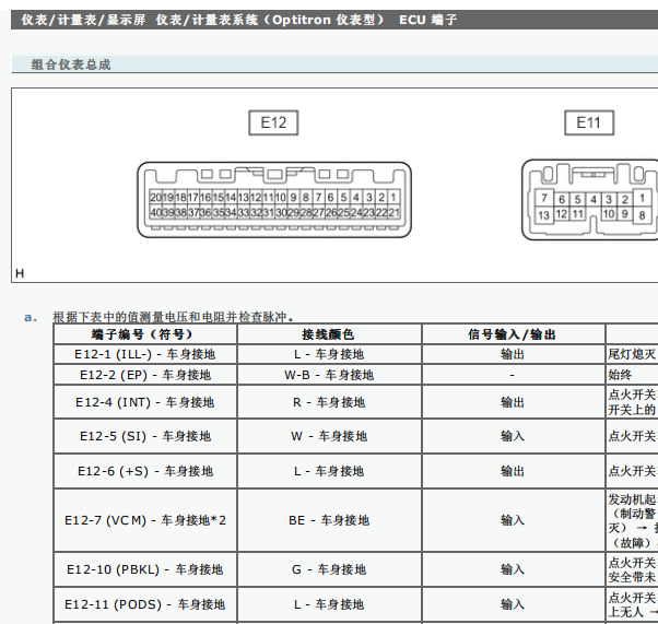 2022年丰田凯美瑞仪表针脚资料