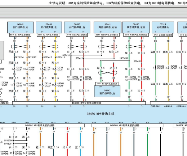 2025年东风汽车示界06 音响电路图和针脚资料