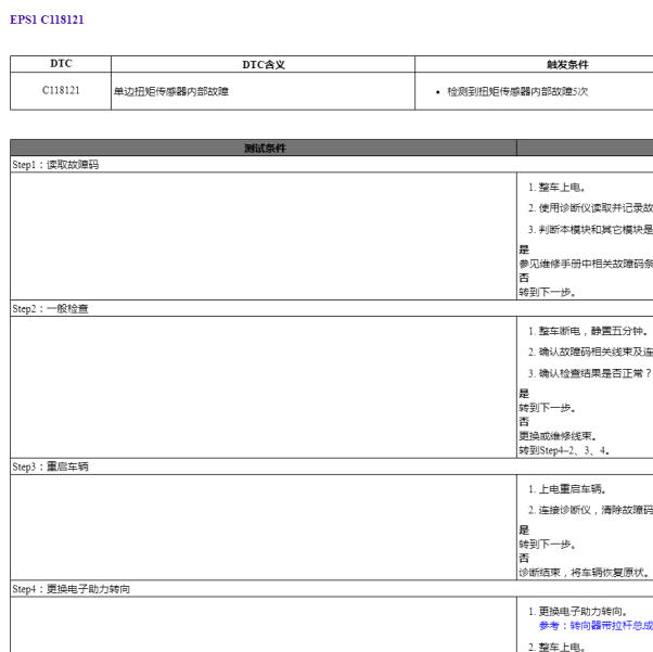 2025年赛力斯问界M8 C118121故障码资料