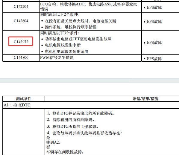 2022年赛力斯问界M7 C143972故障码资料