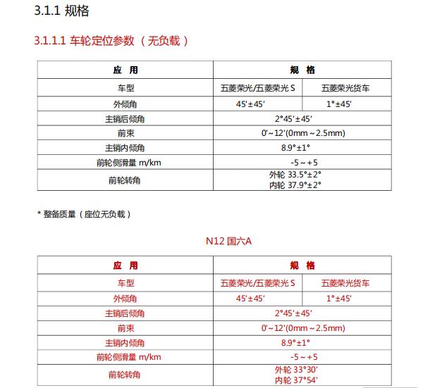 2023年五菱荣光小卡四轮定位数据