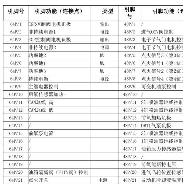 2024年比亚迪宋pro DM-I BYD472QC发动机针脚资料