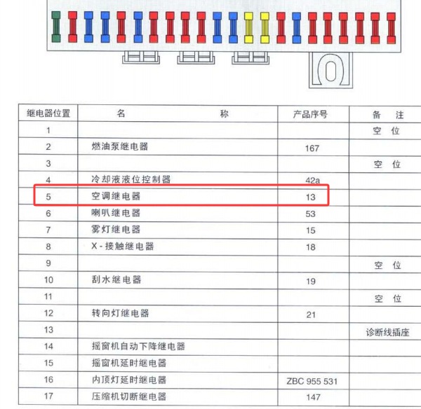 2002年大众桑塔纳5号继电器说明