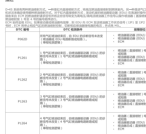 2014年丰田86 P1262故障码资料