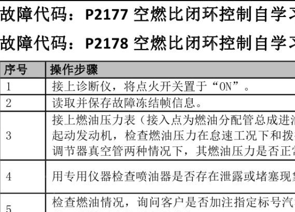 2020年长安锐程CC P2178故障码资料