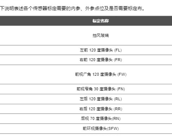 2021年蔚来ES6全景影像校准资料