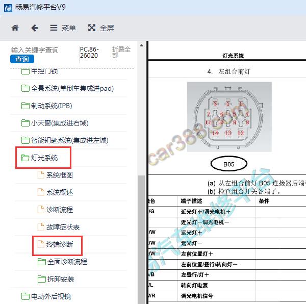 2021年比亚迪秦PLUS EV左右大灯针脚图