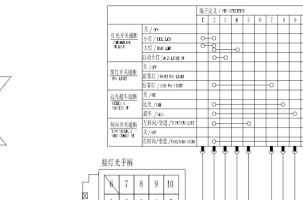 2024年长安UNI-Z灯光电路图资料