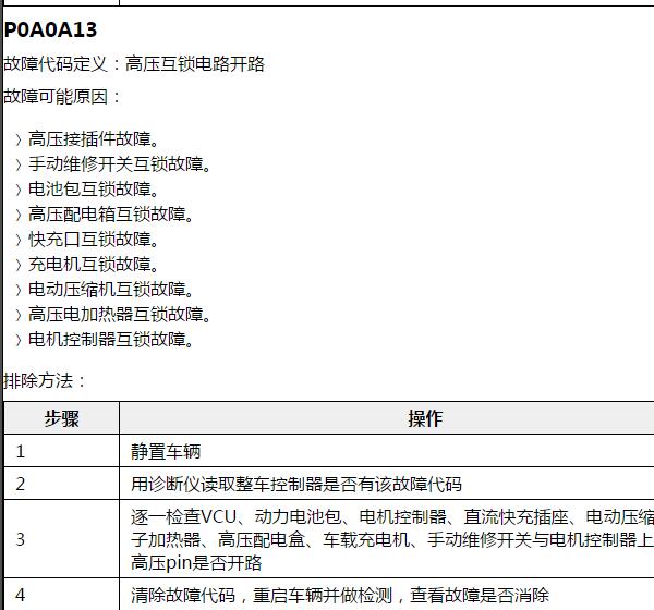 2024年坦克400 Hi4 P0A0A13故障码资料
