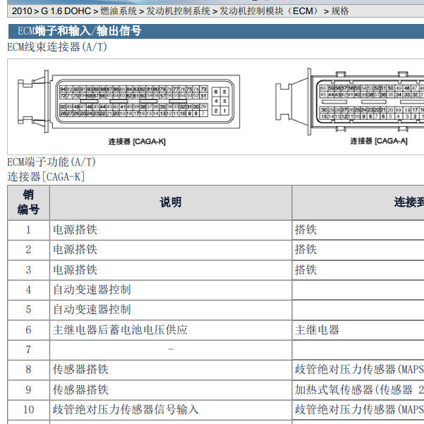2010年起亚赛拉图发动机针脚定义
