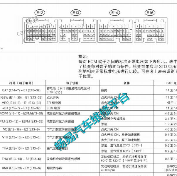 2013年一汽森雅S80发动机针脚定义