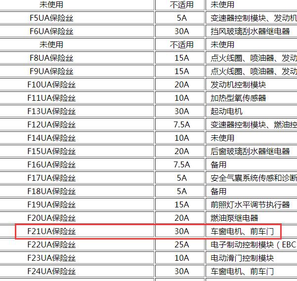 2012年别克GL8  F21保险说明资料