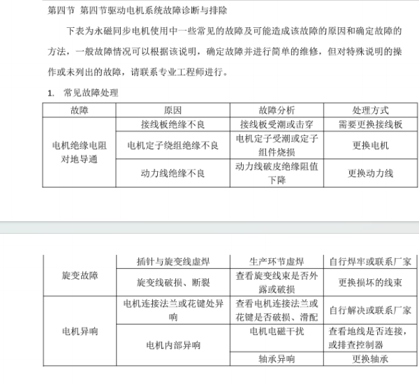 2021年长安跨越星V5 EV 电机故障资料