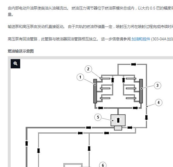 2013年路虎发现高压油泵原理资料