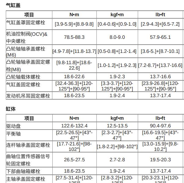 2021年起亚嘉华发动机扭矩资料