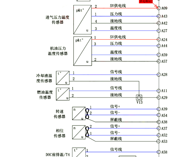 2024年福田时代领航发动机油温电路图