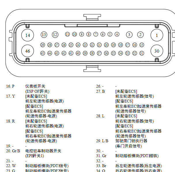 2023年捷尼赛思G80 ABS针脚定义