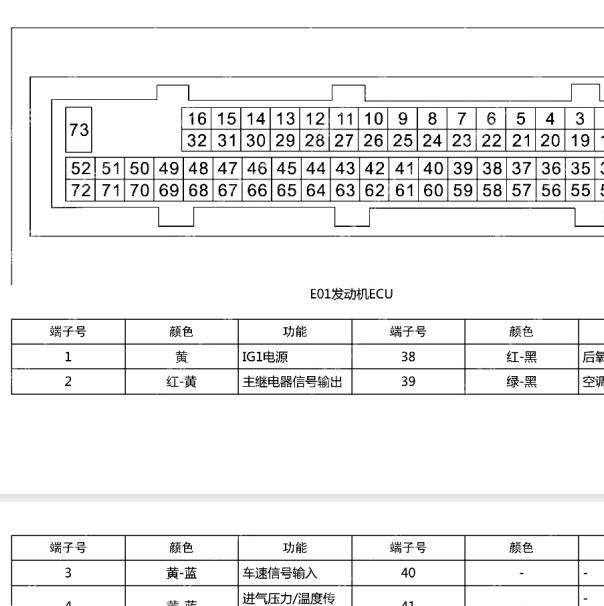 2016年江淮康铃X3发动机针脚定义