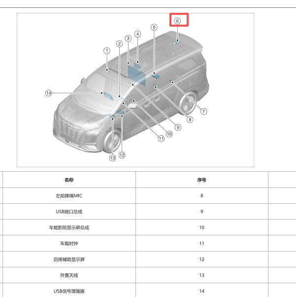 2024年腾势D9 GPS定位