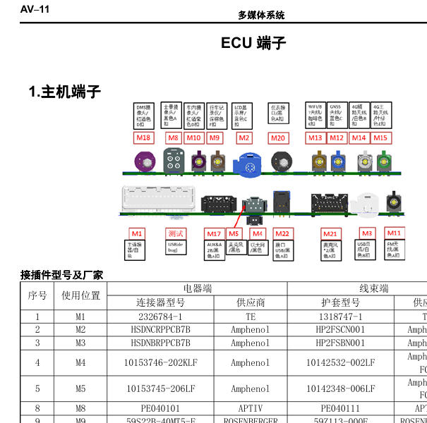 2021年比亚迪宋Pro DM多媒体主机针脚定义.