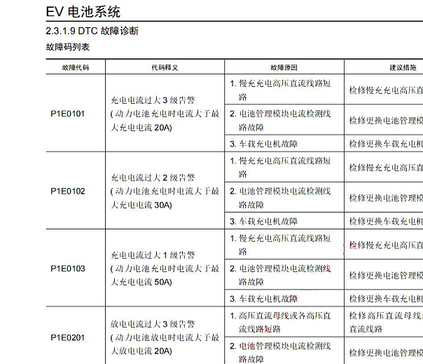 2016年众泰芝麻E30 动力电池故障码资料