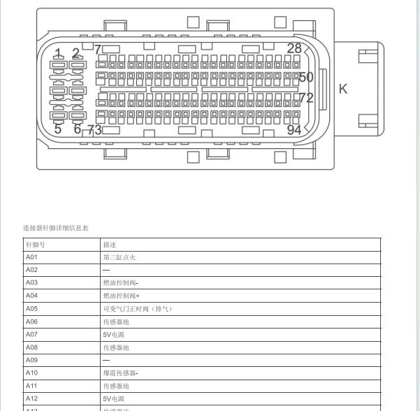 2017-2018年名爵MG ZS发动机针脚定义