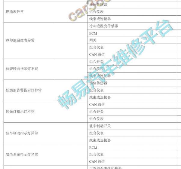2019年比亚迪宋Pro转向指示灯相关资料
