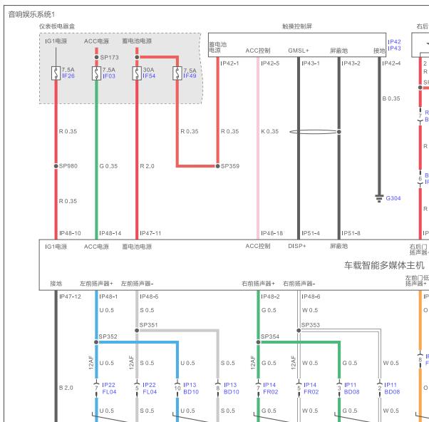 2025年广汽AION RT音响主机电路图