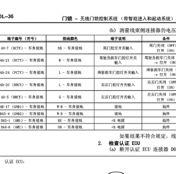 2009年丰田雅力士仪表接线盒针脚定义