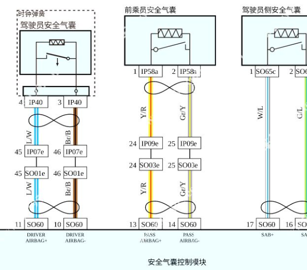 2023年雷达汽车RD6 安全气囊电路图
