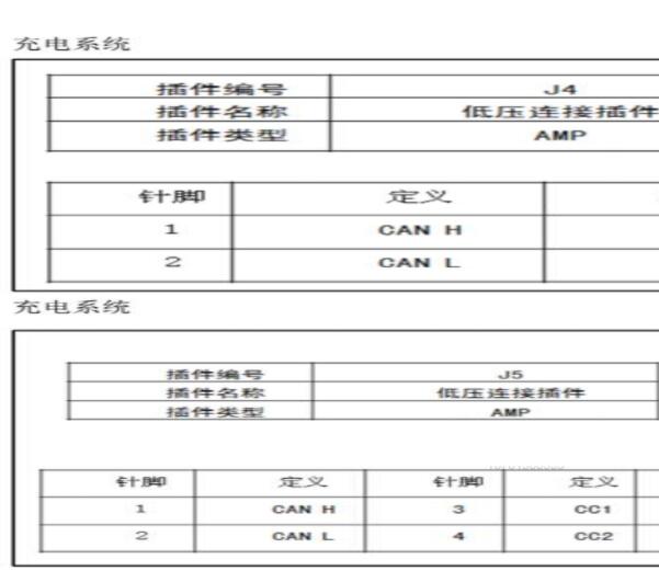 2014-2015年江淮IEV4 充电机针脚定义