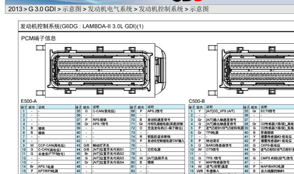 2013年现代格锐发动机针脚和电路图资料