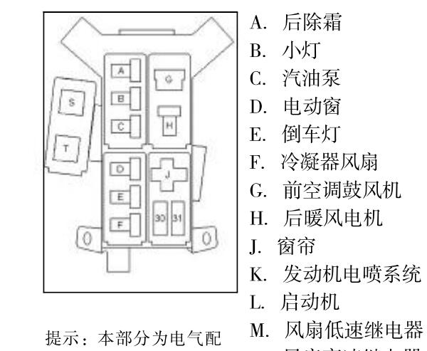 2006年华晨金杯尊领空调继电器位置