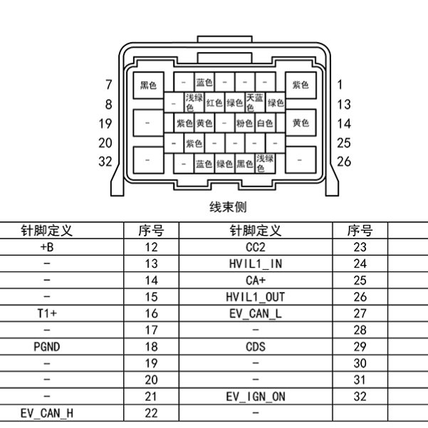 2021年本田理念 三合一充电机针脚资料