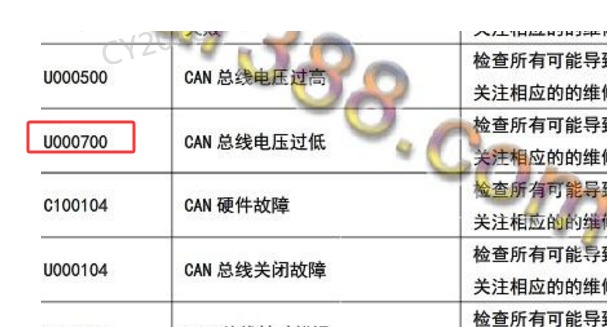 2017年东风风光580 U000700故障码和相关元件维修资料